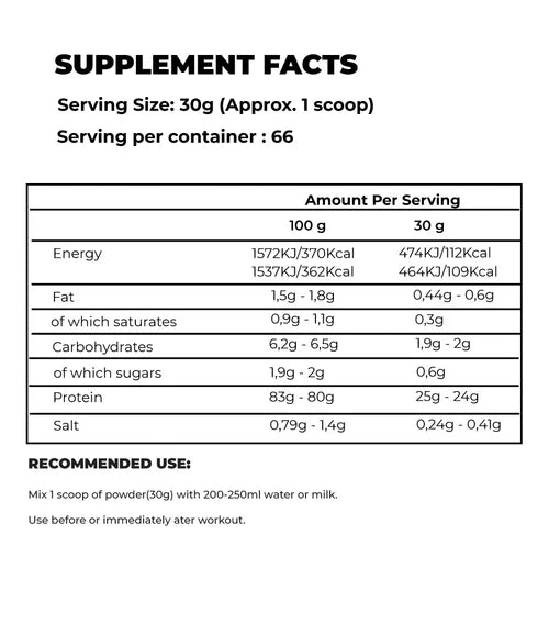 Kevin levrone Gold whey